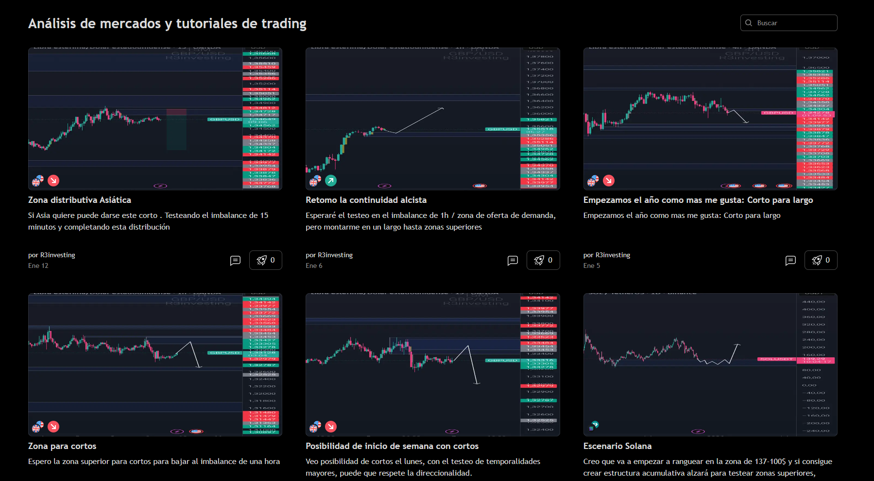 R3 Investing TradingView Analysis