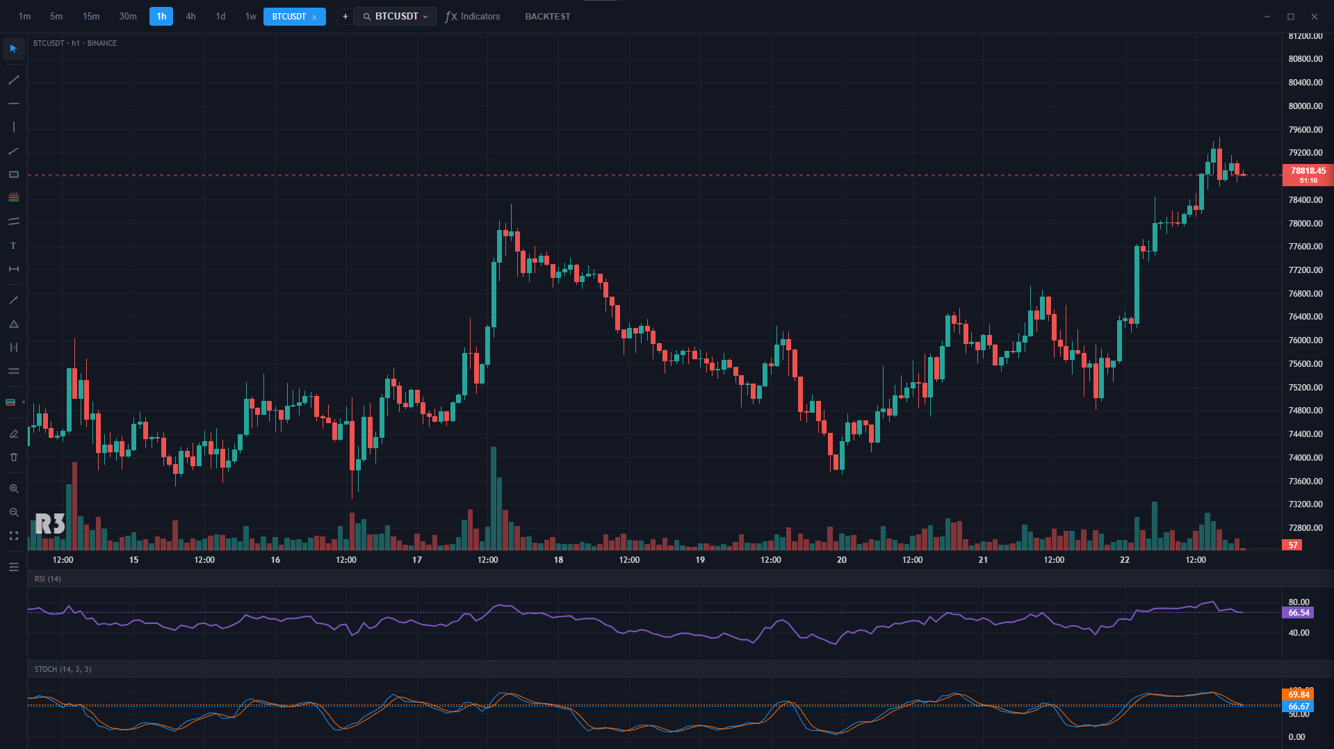 TradingR3 Interface Principal